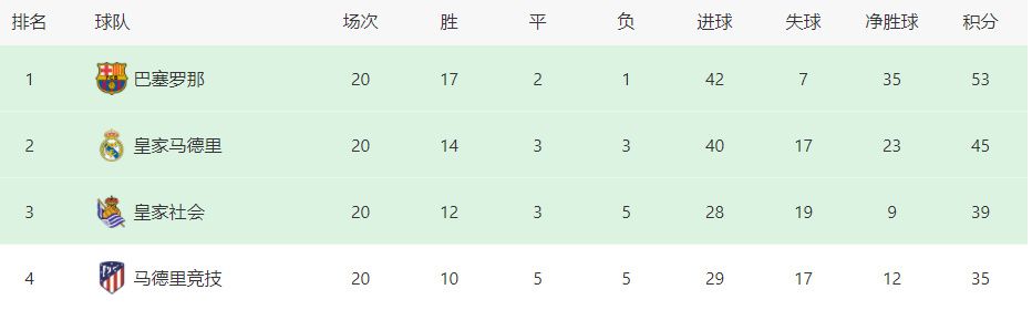 上半场菲利克斯攻破旧主大门后肆意庆祝。